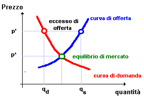 Se è possibile lavorare come il guidatore a varicosity