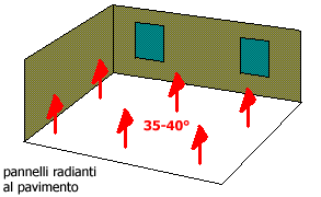 pannelli radianti