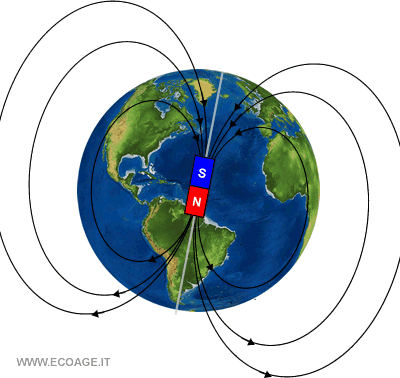 gli spostamenti dell'asse geomagnetico della Terra