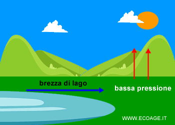 la brezza di lago