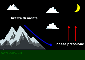 la brezza di monte ( spiegazione )