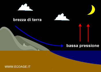 la brezza di terra ( spiegazione )