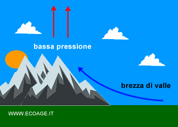 la brezza di valle ( spiegazione )