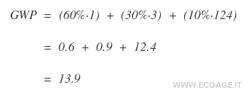 un esempio di calcolo del GWP