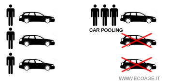 un esempio di car pooling
