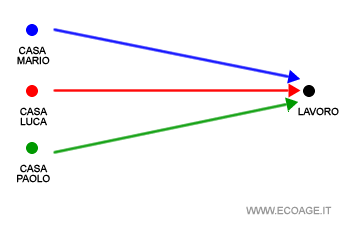 un esempio pratico di car pooling