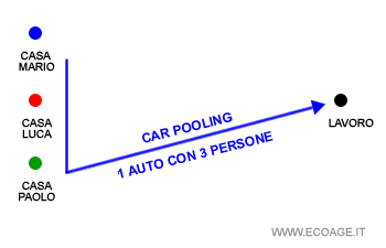 un esempio di car pooling