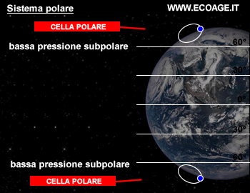 la cella polare e il sistema polare