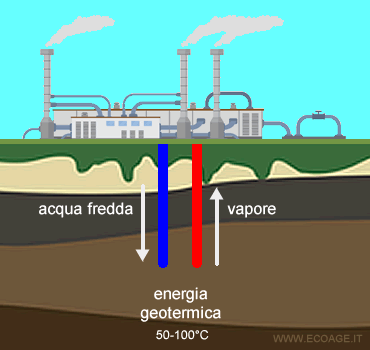 un esempio di centrale geotermica