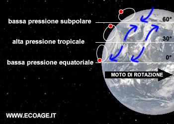 la circolazione generale dell'atmosfera terrestre