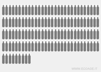 le bottiglie d'acqua gettate nei rifiuti da una persona in un anno