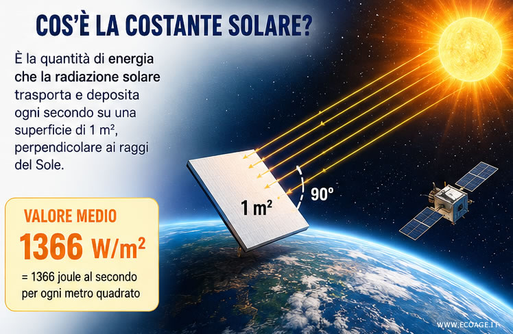 la costante solare
