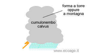 esempio di cumulonembo calvus con la tipica forma a torre