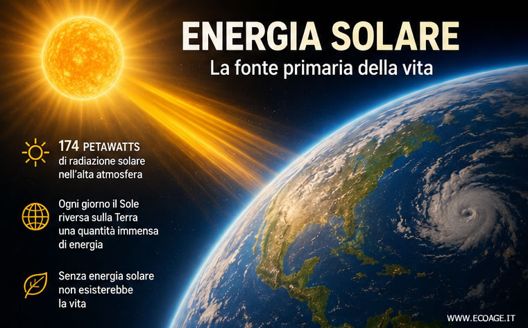 Il flusso di energia dal Sole
