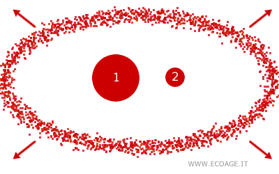 le due stelle pi&ugrave; vicine