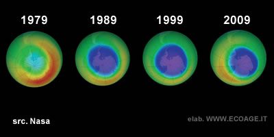 l'evoluzione del buco nell'ozono