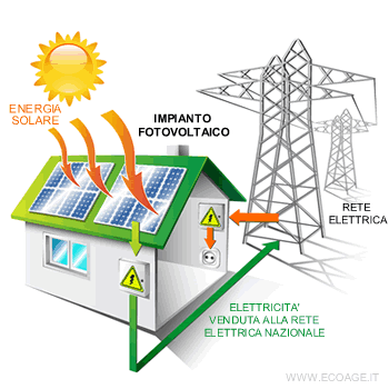 un esempio di impianto fotovoltaico di piccole dimensioni