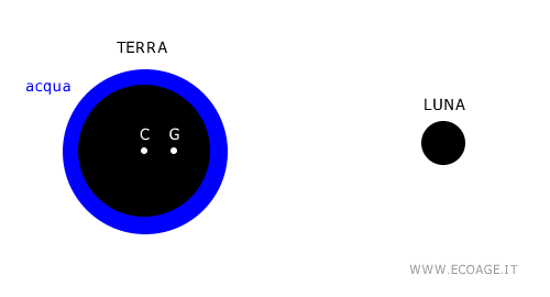 La Terra immersa dall'acqua