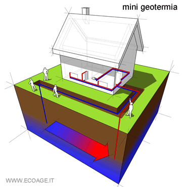 un esempio di mini geotermia
