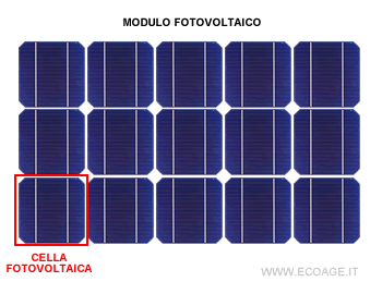 un esempio di modulo fotovoltaico