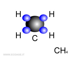 una molecola di metano