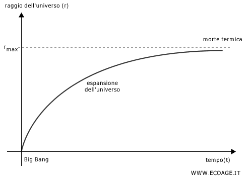 il raggio dell'unverso nell'universo dinamicamente statico
