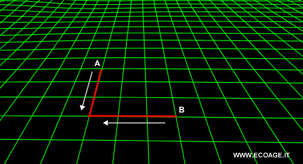 Come si misurano le onde gravitazionali