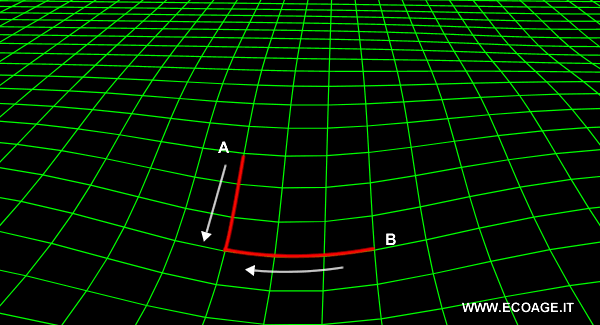 esempio onde gravitazionali
