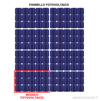 il pannello fotovoltaico