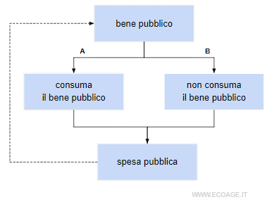 le preferenze non rivelate