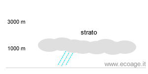 esempio di nube a strato con estensione orizzontale