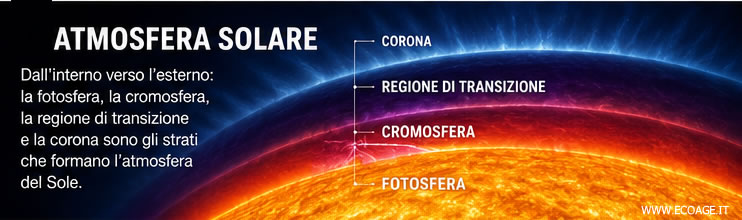 L'atmosfera solare