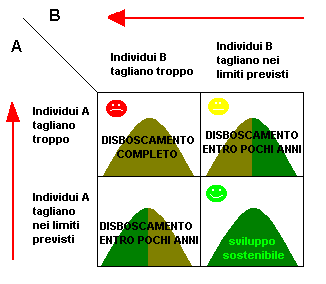 Teorema Libero Battitore