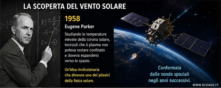 la scoperta del vento solare